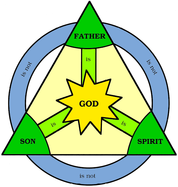 trinity_diagram